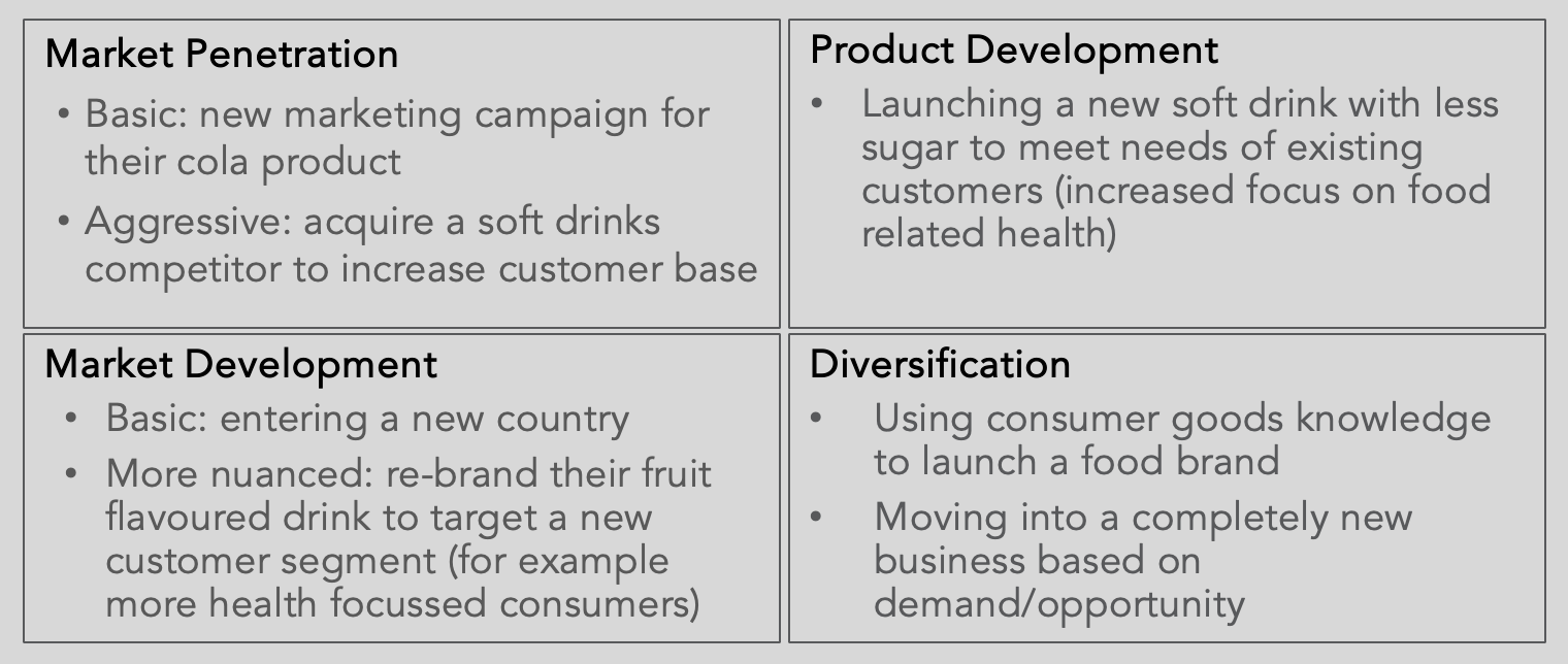 An illustration of Ansoff's grid with some example notes for a beverages company