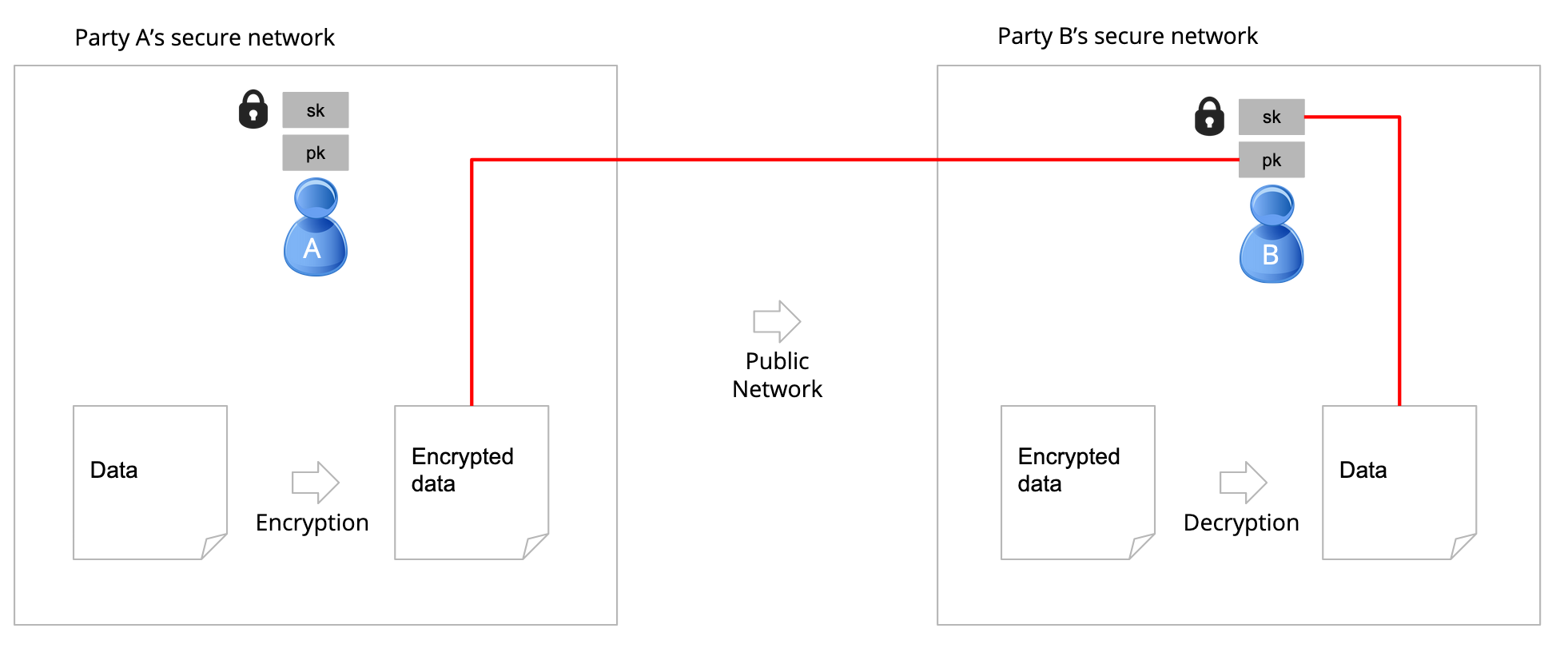 An illustration of the a cryptography matching the description below