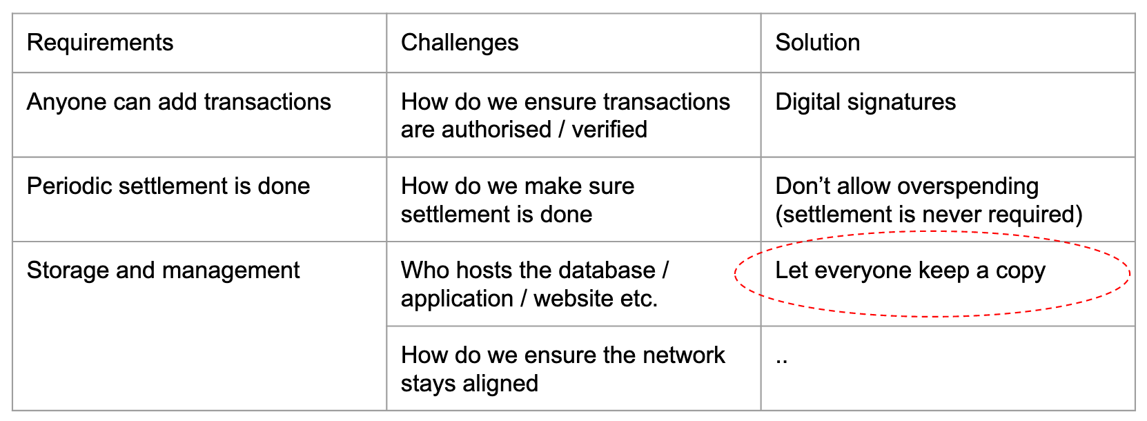 An update to the challenges to show challenge three can be resolved by multiple copies