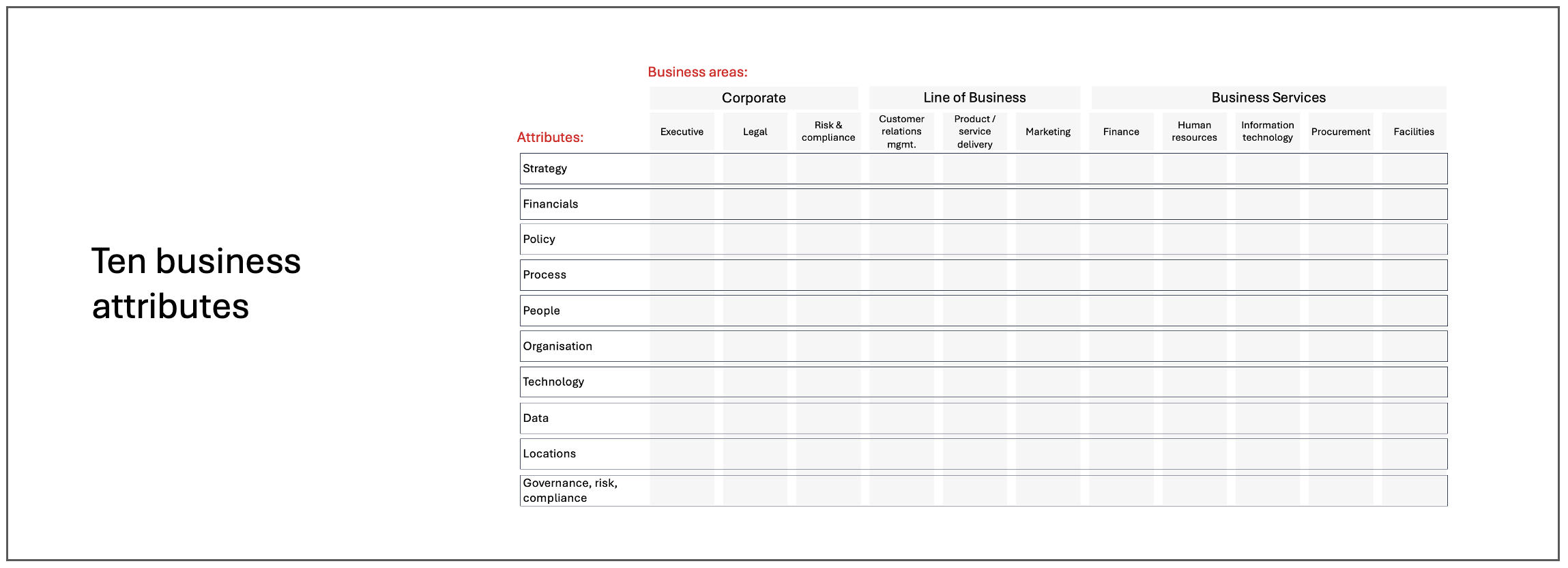 attributes