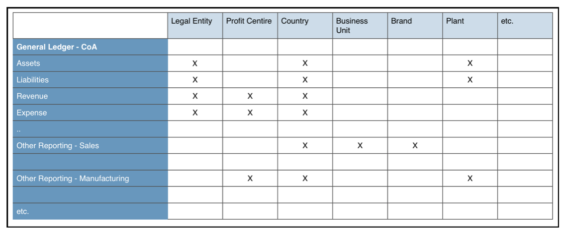 An illustration of a sample conceptual data model for finance