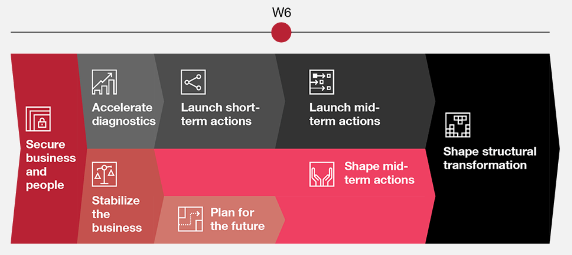 An illustration from PwC showing their approach