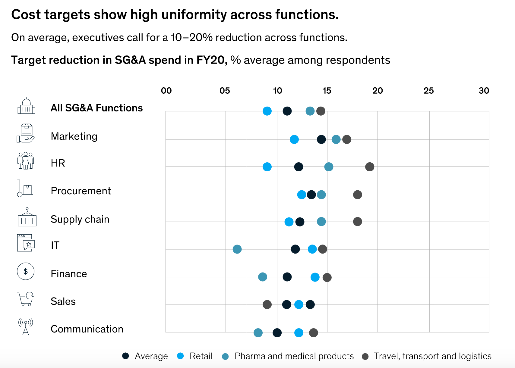 The above mentioned illustration from McKinsey