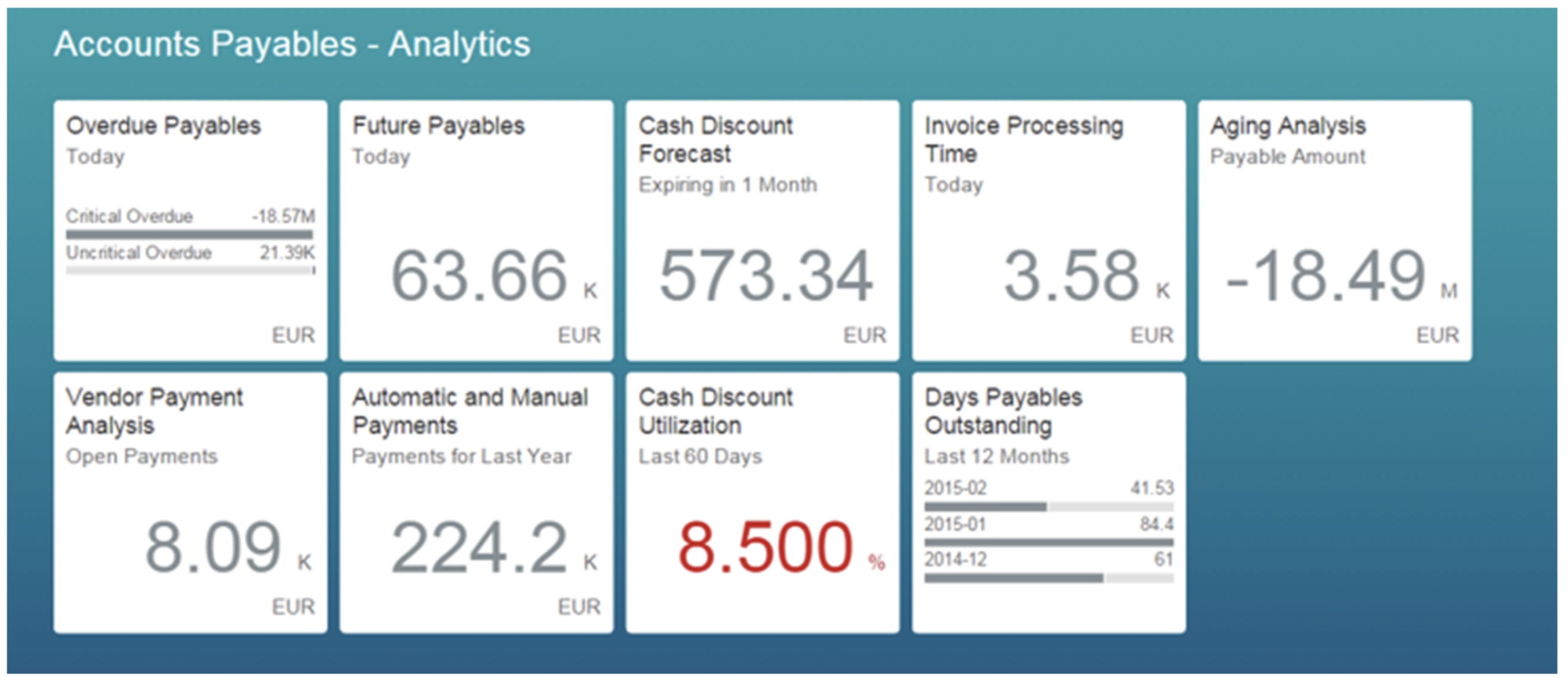 A launchpad page with various AP KPIs.