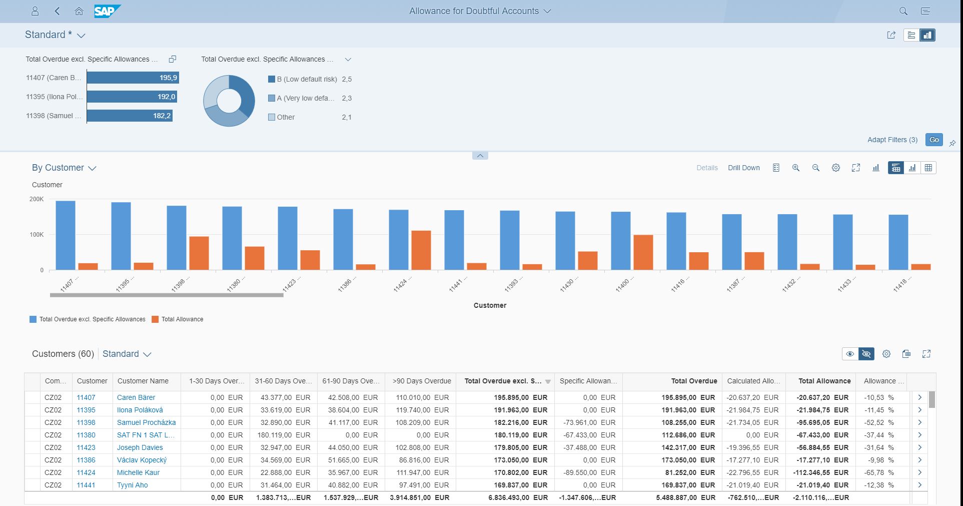 Analytical list app - allowance for doubtful accounts