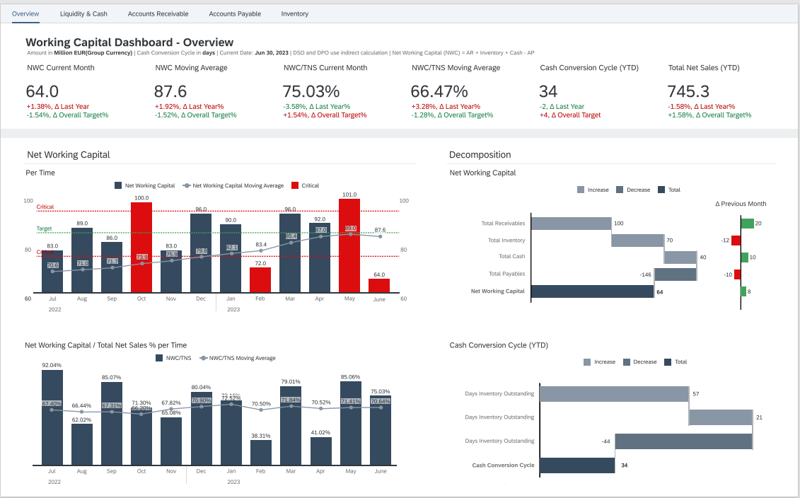SAP analytics cloud - working capital