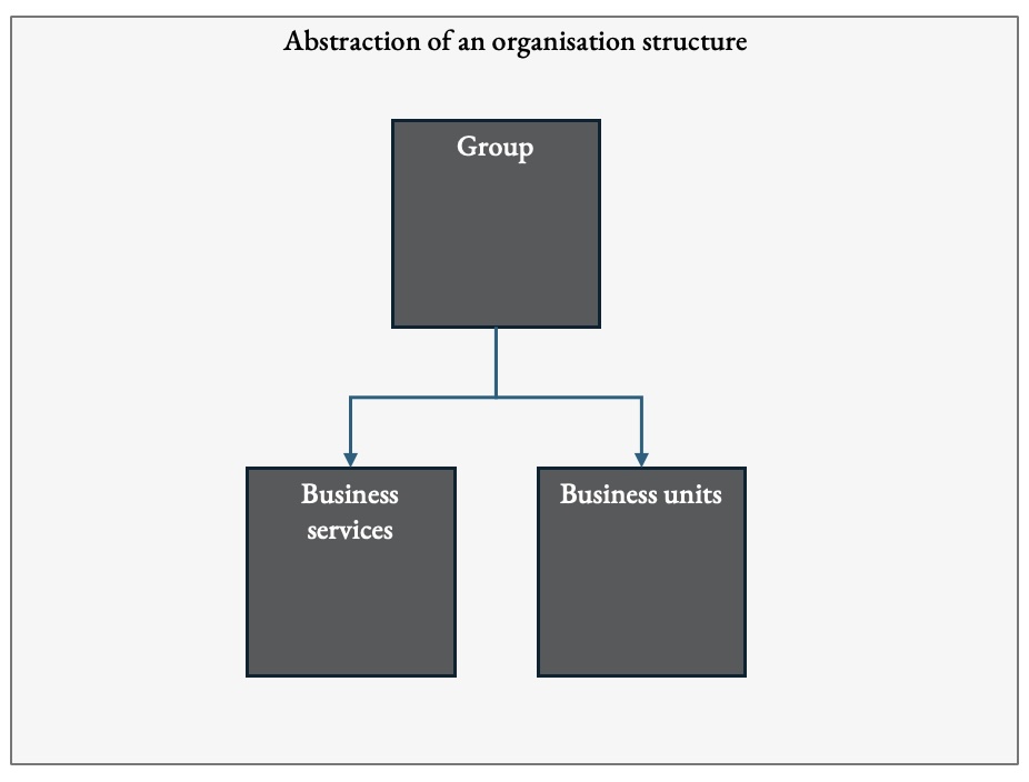 Organisation model