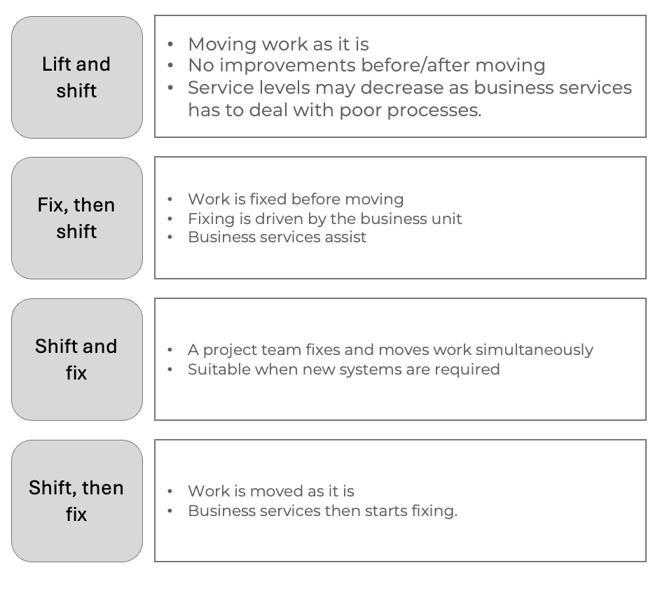 transition methods