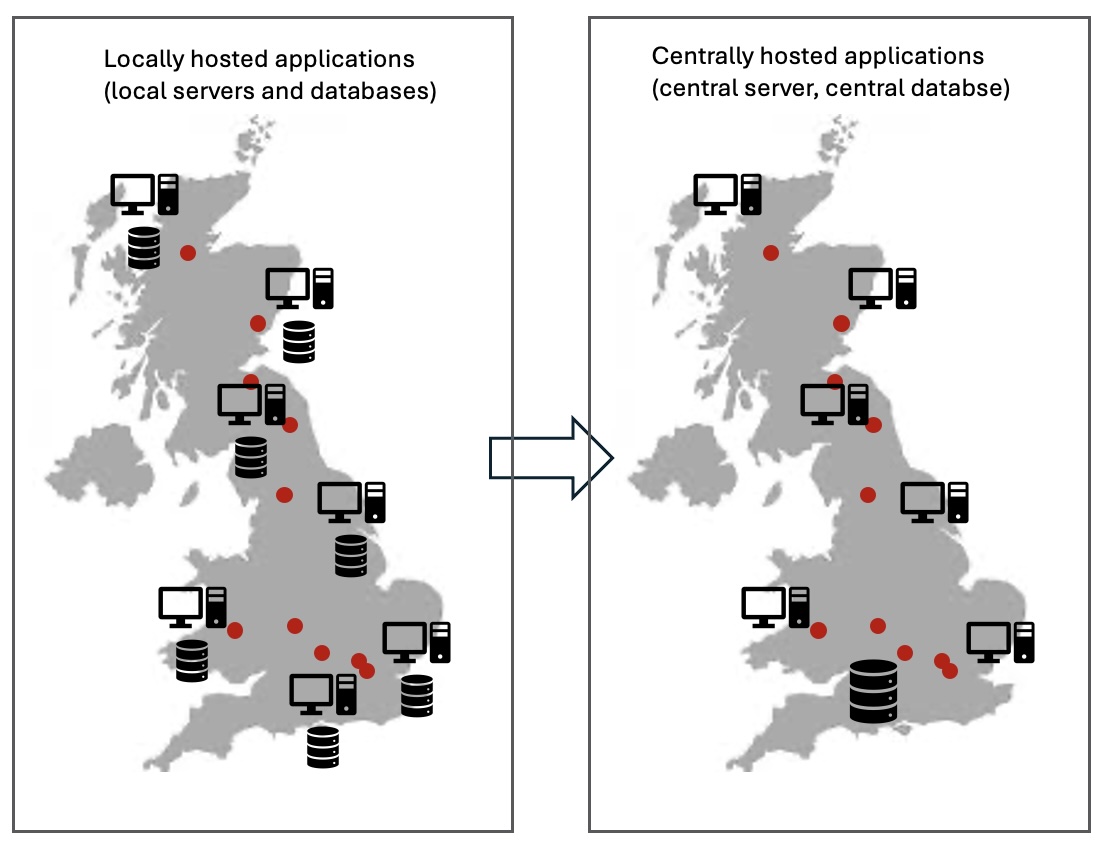 IT centralisation