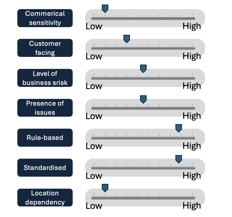 Process criteria