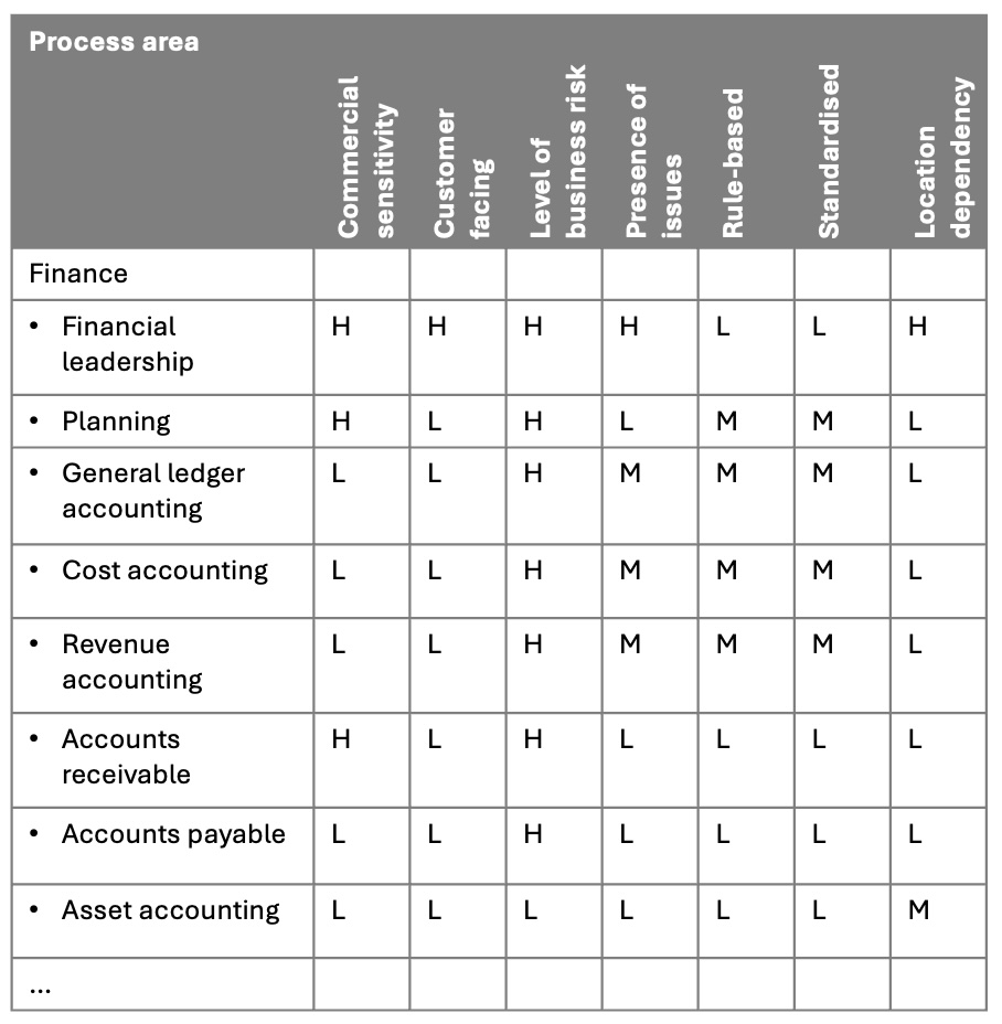 illustration of criteria assessment