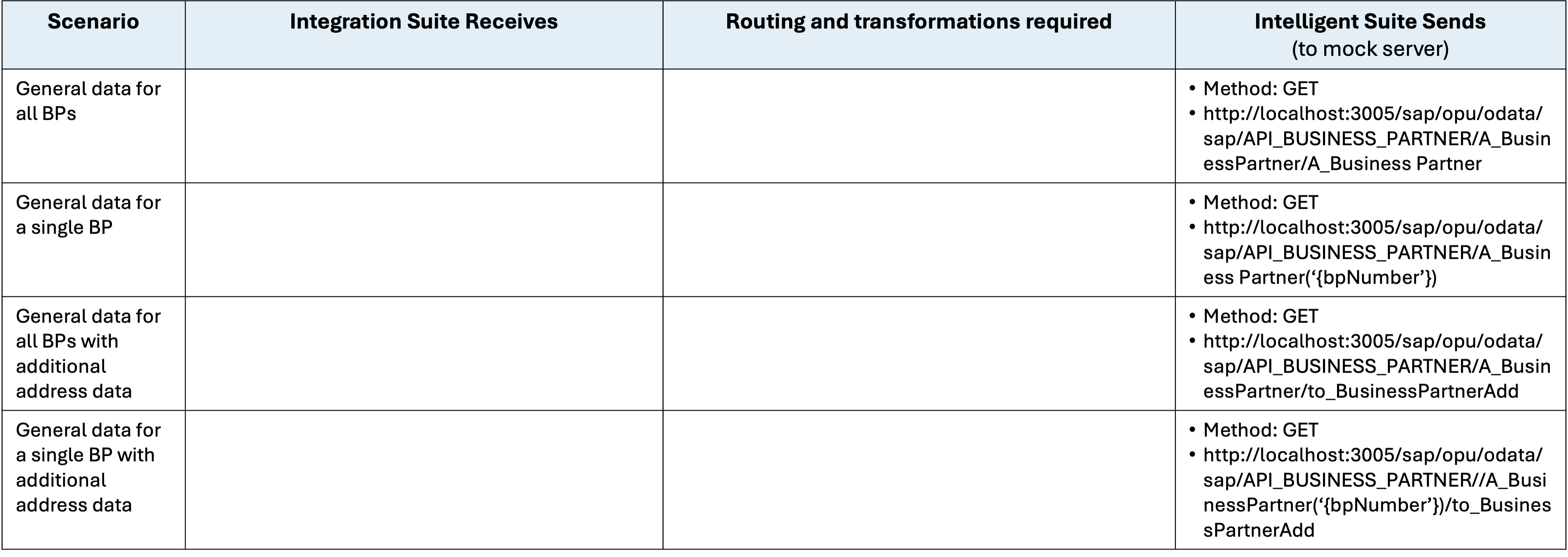 Integration Suite Design