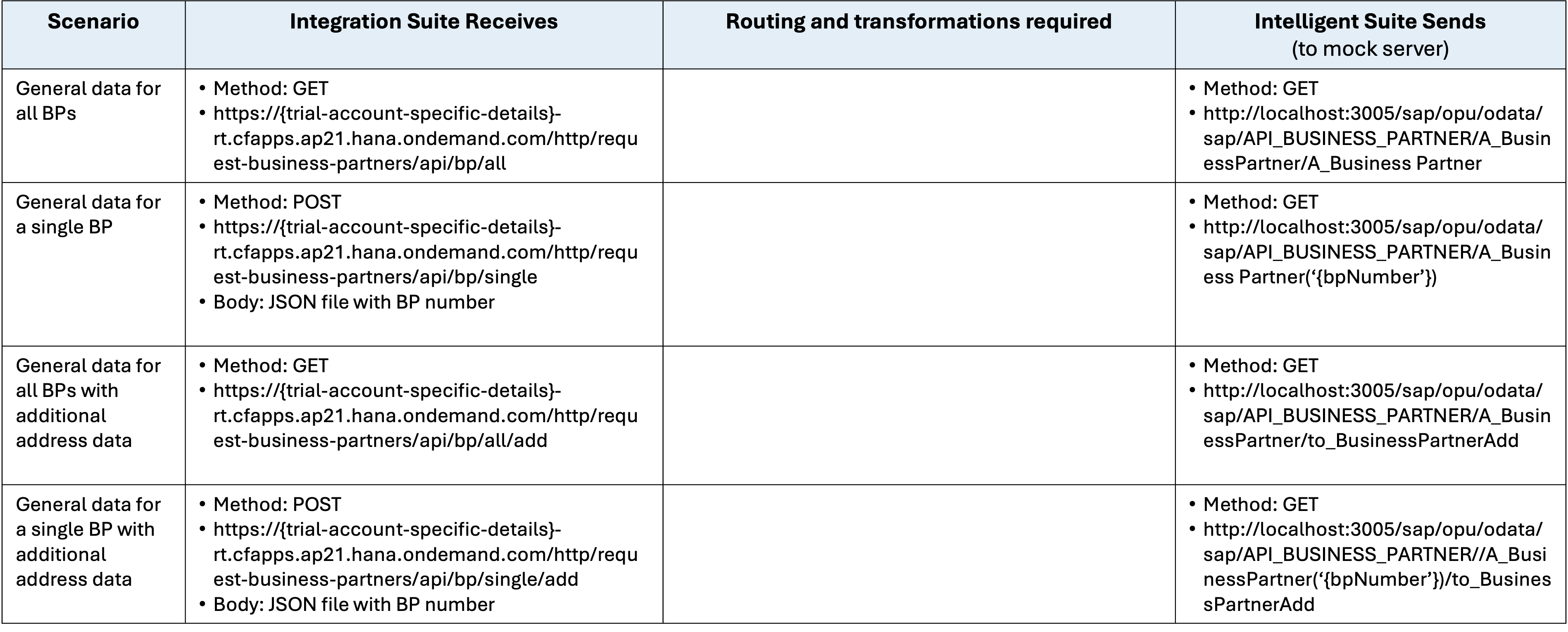 Integration Suite Design
