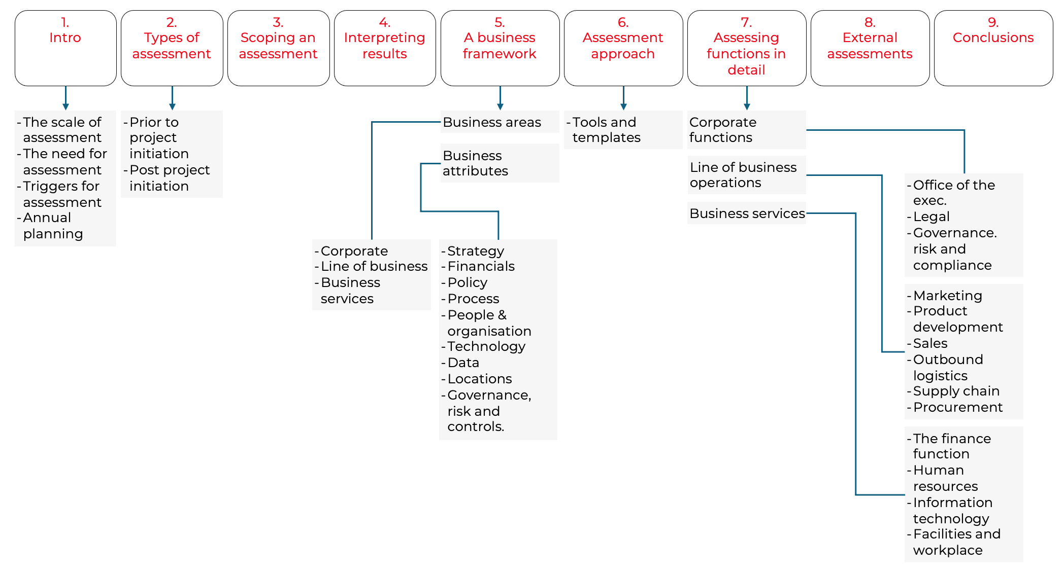 An illustration of the article contents