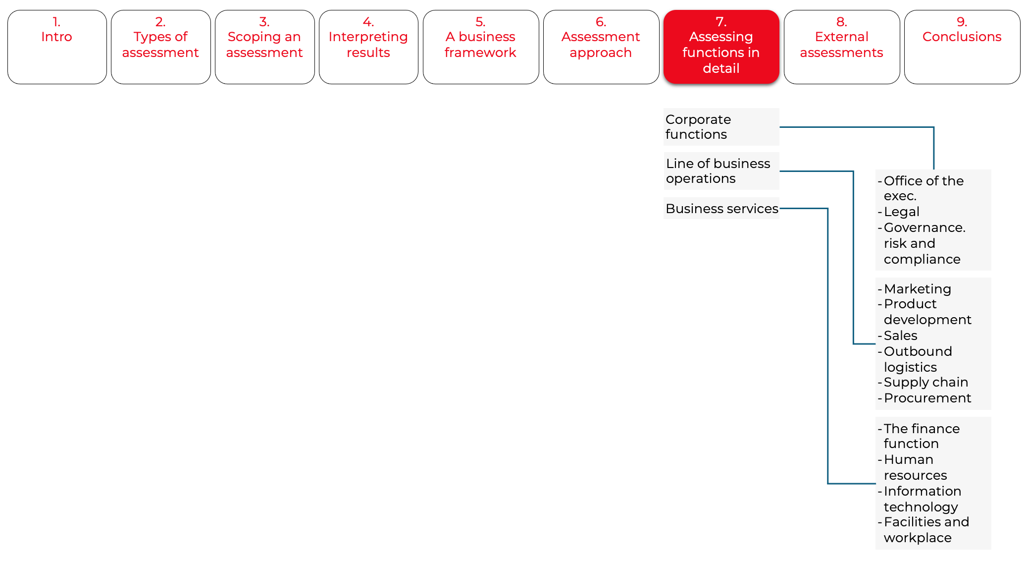 Illustration of article contents