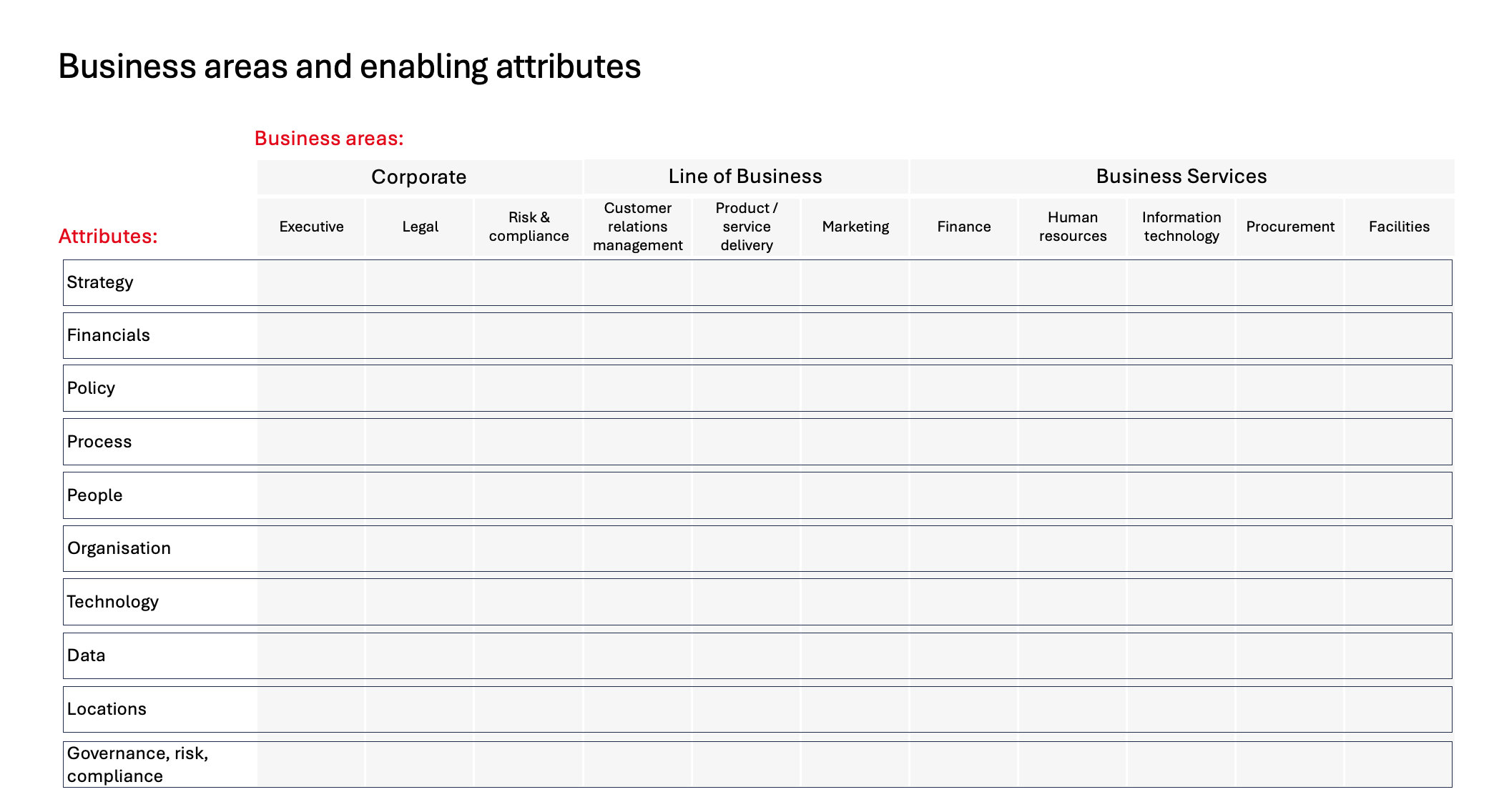 Business areas and attributes