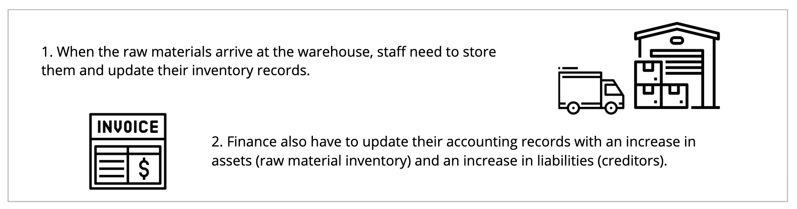 An illustration of goods receipt and invoicing