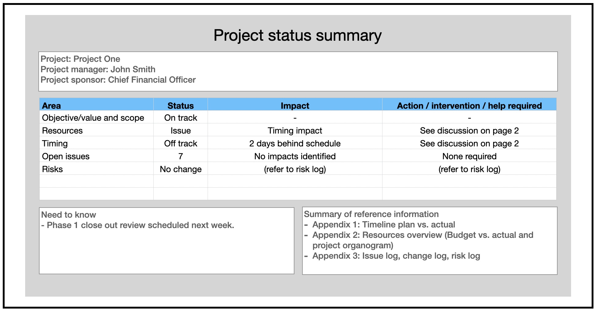 Status report 3