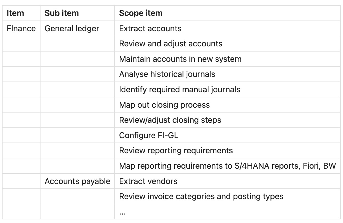 finance scope list