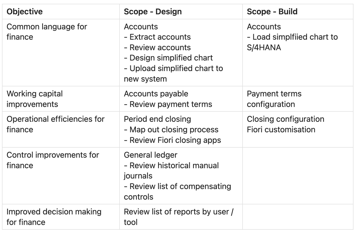 finance scope list 2
