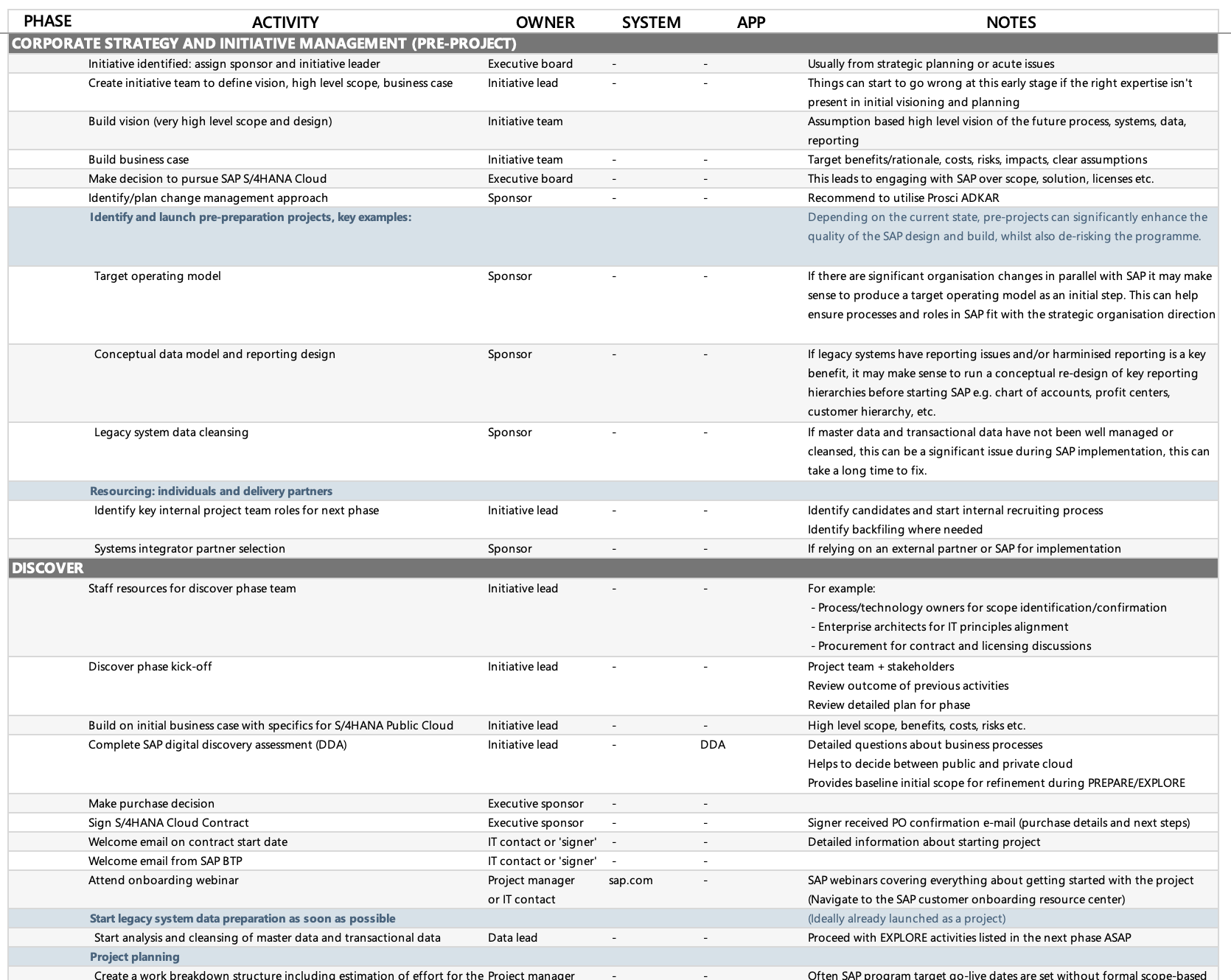 Preview of S/4HANA Cloud Public Reference Guide