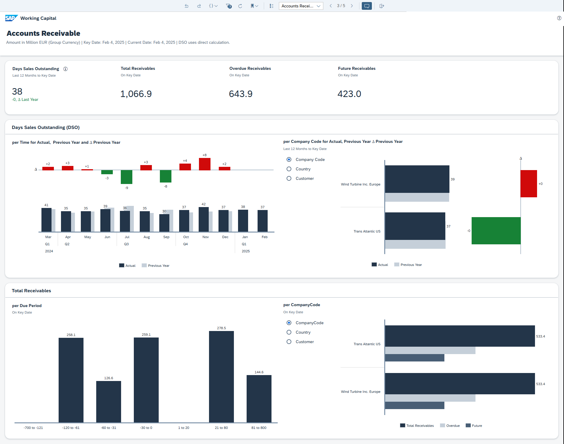 Accounts Receivable Page